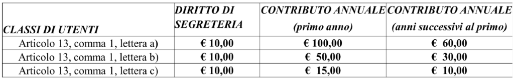 tabella costi iscrizione RENTRI